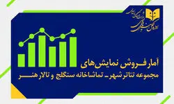 آمار فروش تماشاخانه‌های دولتی اعلام شد