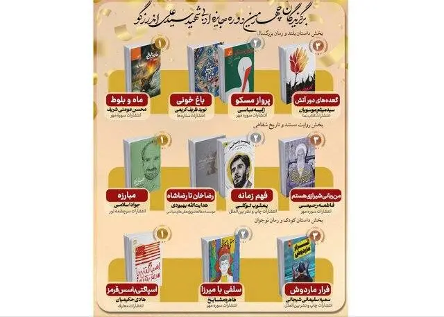 برگزیدگان جایزه ادبی «اندرزگو» معرفی شدند