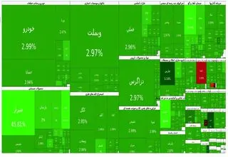 شاخص کل بورس به محدوده‌ ۴ میلیون و ۸۱۸ هزار واحد رسید
