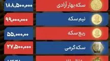 کاهش ۲.۵ درصدی قیمت طلای جهانی در معاملات