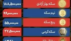 کاهش ۲.۵ درصدی قیمت طلای جهانی در معاملات