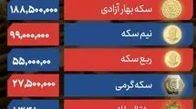 کاهش ۲.۵ درصدی قیمت طلای جهانی در معاملات