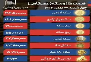 کاهش ۲.۵ درصدی قیمت طلای جهانی در معاملات