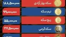 کاهش ۲.۵ درصدی قیمت طلای جهانی در معاملات