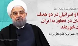 اسرائیلی‌ها خبر دادند روز دوشنبه همه چیز تمام است