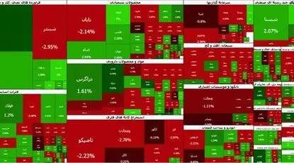  رشد ۵۴ هزار واحدی بورس تهران