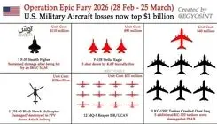 خسارات تایید شده نیرو هوایی ارتش آمریکا در طول جنگ با ایران + عکس 