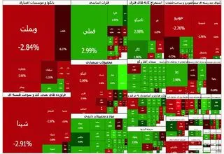 شاخص کل بورس  اوراق بهادار تهران  به رقم چهار میلیون و ۹۲۴ هزار واحد رسید