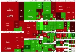 شاخص کل بورس  اوراق بهادار تهران  به رقم چهار میلیون و ۹۲۴ هزار واحد رسید