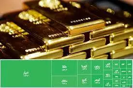 یورش به صندوق‌های طلا