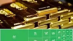 یورش به صندوق‌های طلا