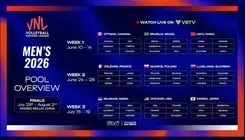 گروه‌بندی و میزبان‌های لیگ ملت‌های والیبال ۲۰۲۶ اعلام شد 