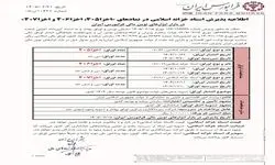 پذیرش اوراق اسناد خزانه اسلامی در بازار ابزارهای نوین مالی