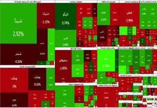 حرکت نزولی بورس تهران؛ افت ۳۴ هزار و ۲۰۳ واحدی شاخص کل