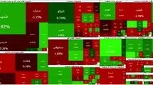 حرکت نزولی بورس تهران؛ افت ۳۴ هزار و ۲۰۳ واحدی شاخص کل