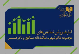 اعلام آمار فروش و مخاطب اجراهای تئاتر؛ فروش یک میلیارد و ١۵۶ میلیونی
