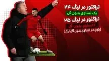 نگاهی آماری بر اتفاقات هفته 15 لیگ برتر