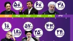 نامه‌های بی‌سرانجام اقتصاددانان به مقصد پاستور