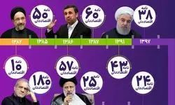 نامه‌های بی‌سرانجام اقتصاددانان به مقصد پاستور