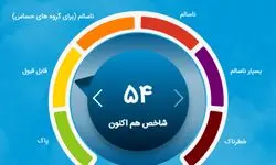 شاخص آلودگی هوای تهران امروز یکشنبه ۱۰ اسفند