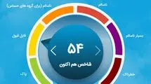 شاخص آلودگی هوای تهران امروز یکشنبه ۱۰ اسفند