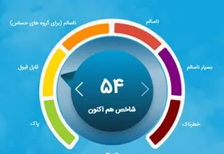شاخص آلودگی هوای تهران امروز یکشنبه ۱۰ اسفند