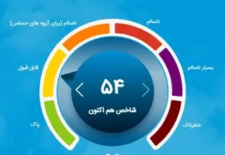 شاخص آلودگی هوای تهران امروز یکشنبه ۱۰ اسفند