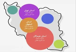 اعتراض به واگذاری بانک رفاه