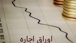 آغاز دوباره معامله اوراق تسهیلات مسکن