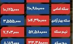 کاهش ۱ درصدی قیمت طلا در معاملات روز گذشته