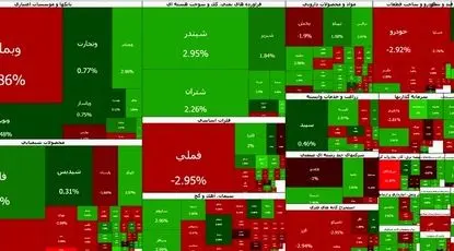 رشد ۱۵ هزار و ۴۶۰ واحدی شاخص کل بورس تهران