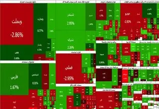 رشد ۱۵ هزار و ۴۶۰ واحدی شاخص کل بورس تهران