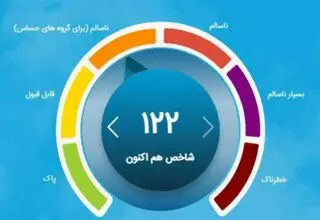 هشدار نارنجی آلودگی هوا برای تهران و کرج