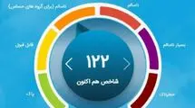 هشدار نارنجی آلودگی هوا برای تهران و کرج
