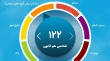 هشدار نارنجی آلودگی هوا برای تهران و کرج
