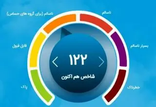 هشدار نارنجی آلودگی هوا برای تهران و کرج