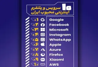 10 سرویس اینترنتی محبوب ایرانی‌ها؛ گوگل در صدر