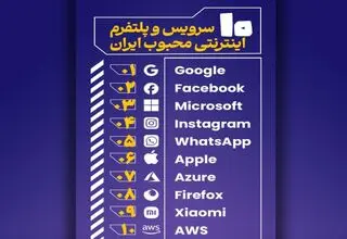 10 سرویس اینترنتی محبوب ایرانی‌ها؛ گوگل در صدر