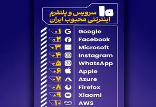 10 سرویس اینترنتی محبوب ایرانی‌ها؛ گوگل در صدر