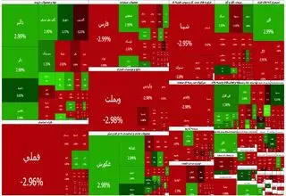 بورس، سرخپوش به تعطیلات آخر هفته رفت
