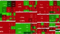 بورس آخر هفته را سرخ‌پوش به پایان برد