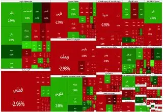 بورس، سرخپوش به تعطیلات آخر هفته رفت