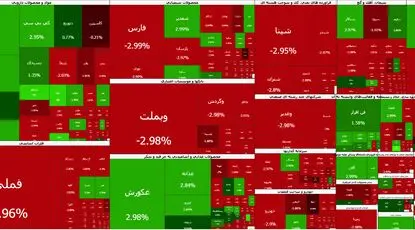 بورس آخر هفته را سرخ‌پوش به پایان برد