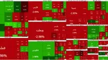 بورس، سرخپوش به تعطیلات آخر هفته رفت