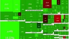 عبور شاخص کل بورس تهران از سطح ۴ میلیون و ۵۴۰ هزار واحد