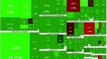 عبور شاخص کل بورس تهران از سطح ۴ میلیون و ۵۴۰ هزار واحد