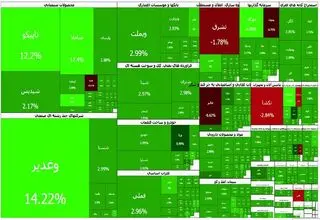 عبور شاخص کل بورس تهران از سطح ۴ میلیون و ۵۴۰ هزار واحد