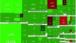 عبور شاخص کل بورس تهران از سطح ۴ میلیون و ۵۴۰ هزار واحد