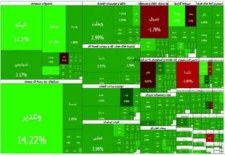 عبور شاخص کل بورس تهران از سطح ۴ میلیون و ۵۴۰ هزار واحد