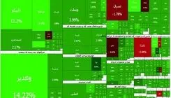 عبور شاخص کل بورس تهران از سطح ۴ میلیون و ۵۴۰ هزار واحد